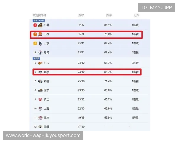 CBA最新积分榜2026更新