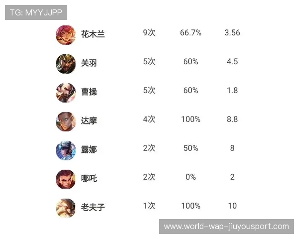 某战队教练战术布置被质疑