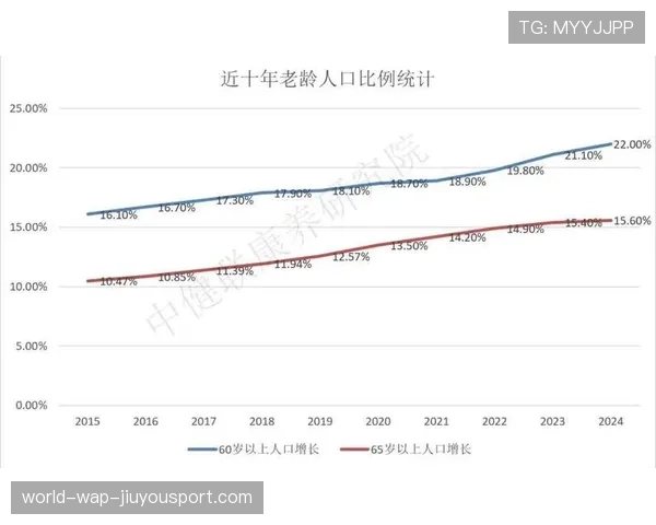 选手老龄化会是趋势吗，老龄化赛道